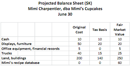 479_Prepare a tax research memo.png